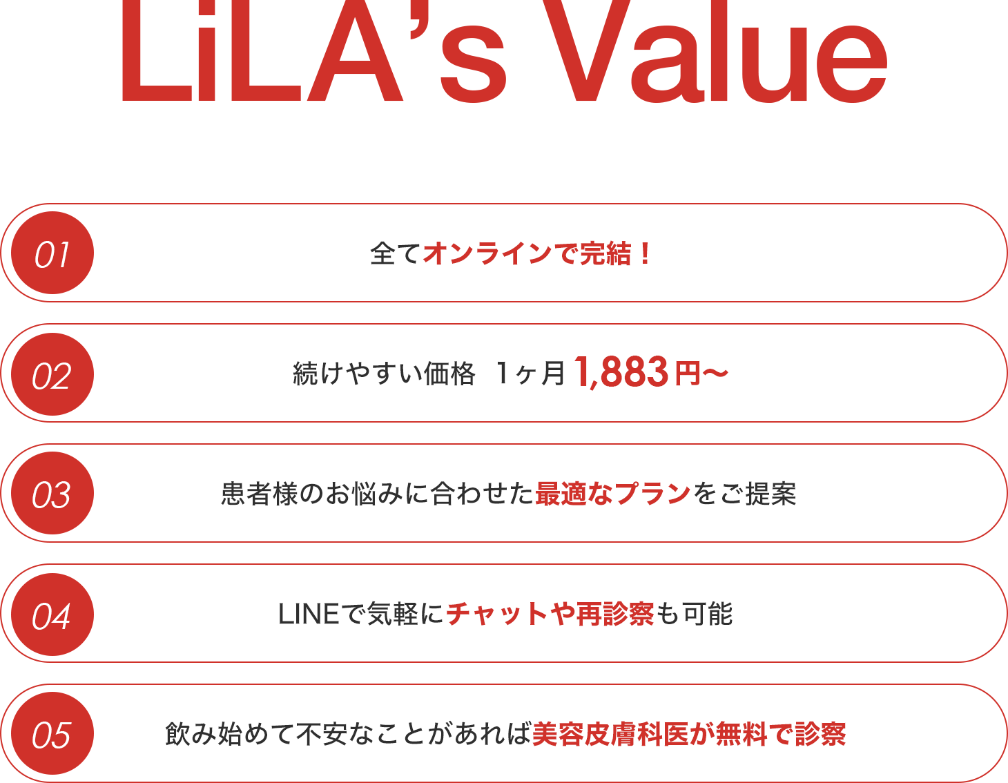 LiLA's Value